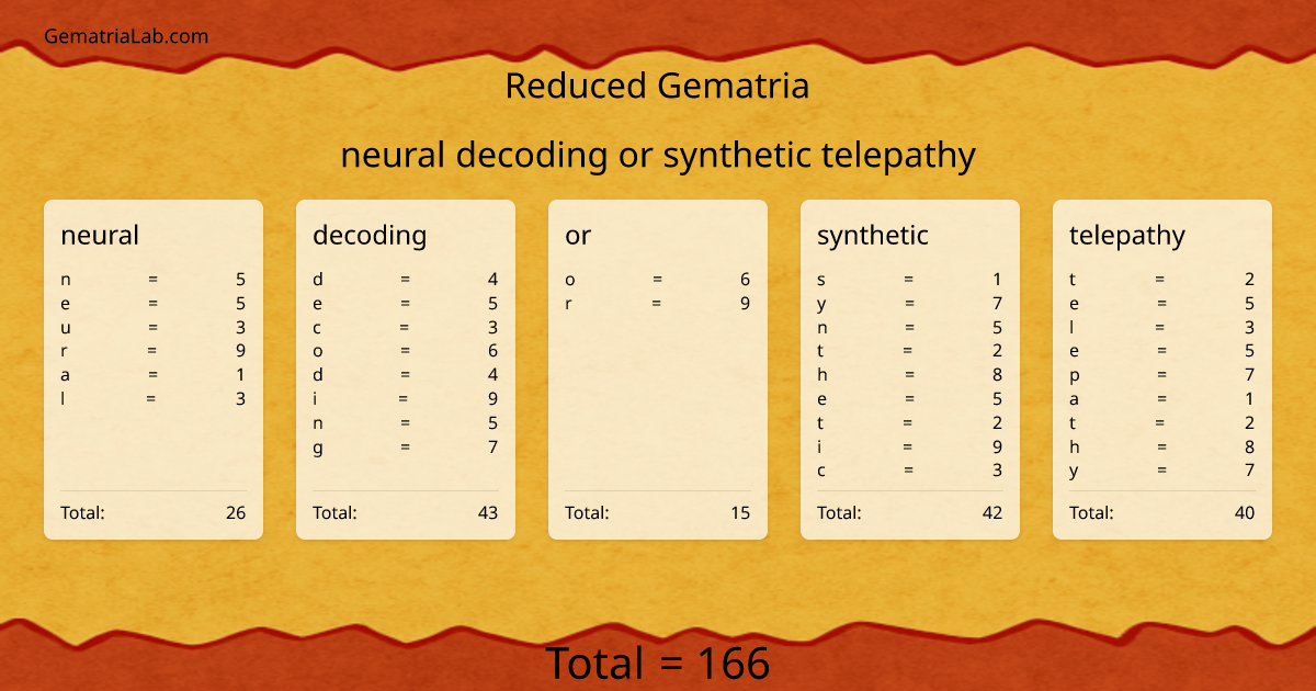 neural decoding or synthetic telepathy in reduced Gematria